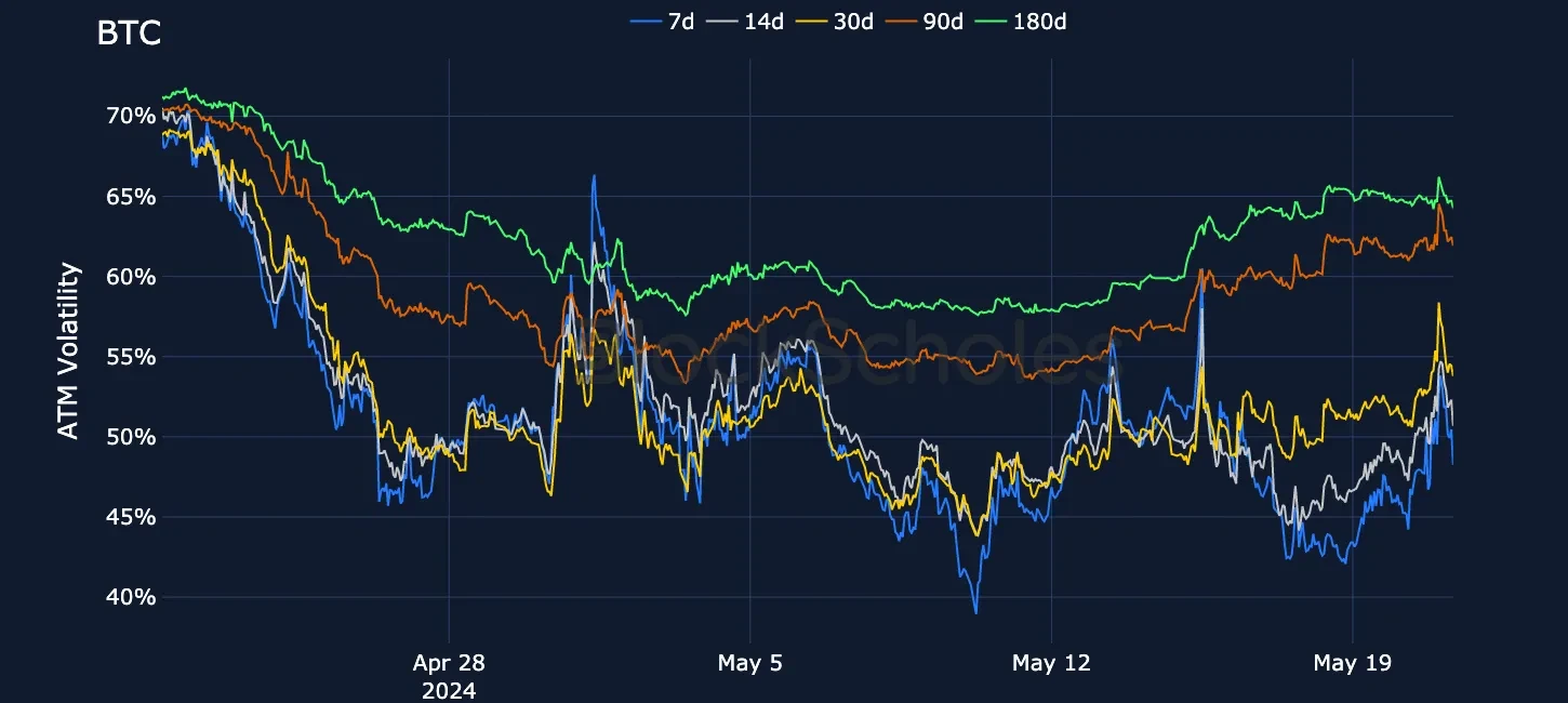 fig9 BTC-SVI atm vol timeseries