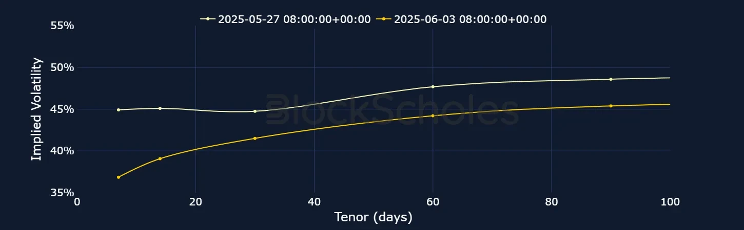 F2 OKX BTC Options