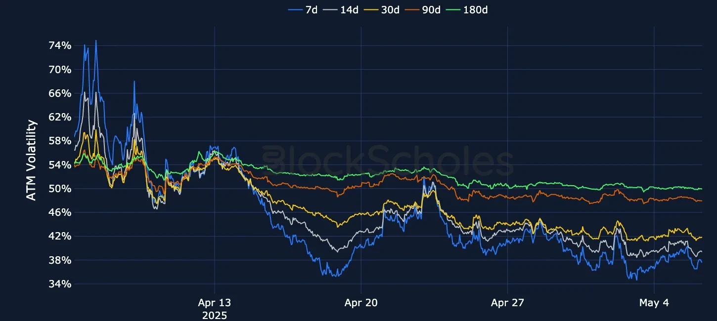 F3 OKX BTC SVI ATM volatility