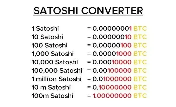 如何使用聰