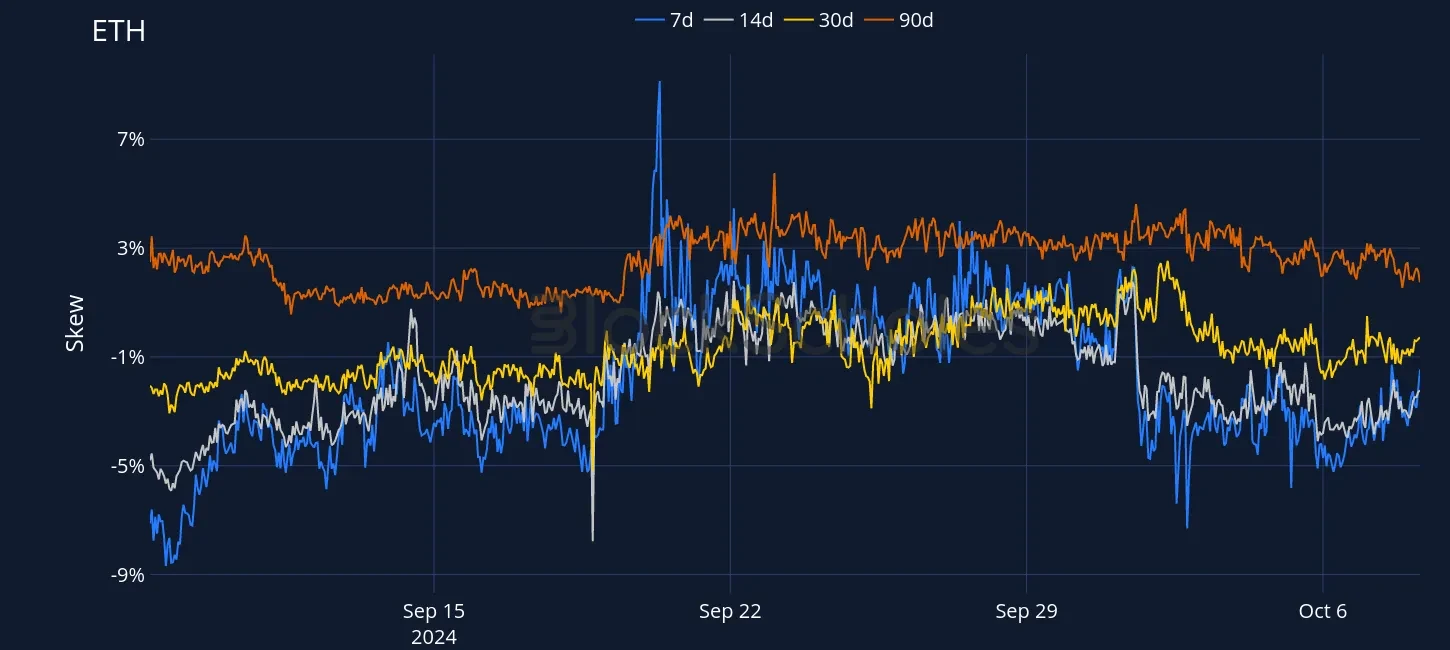 Fig7 OKX ETH SVI PC skew