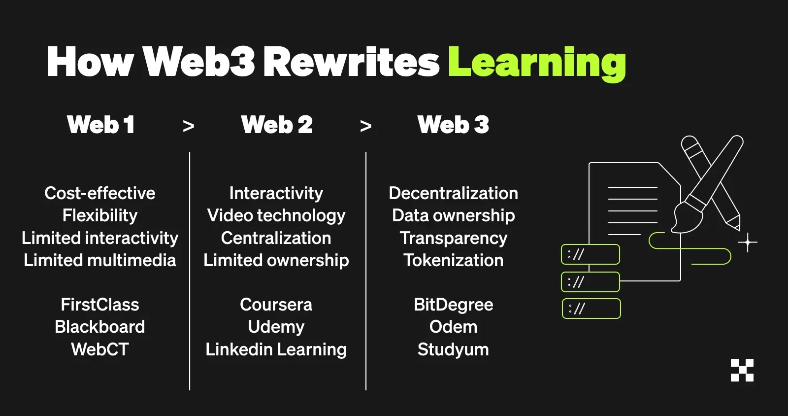 How Web3 rewrites learning