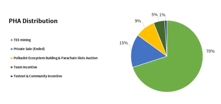 Phala Network neon P logo on black background