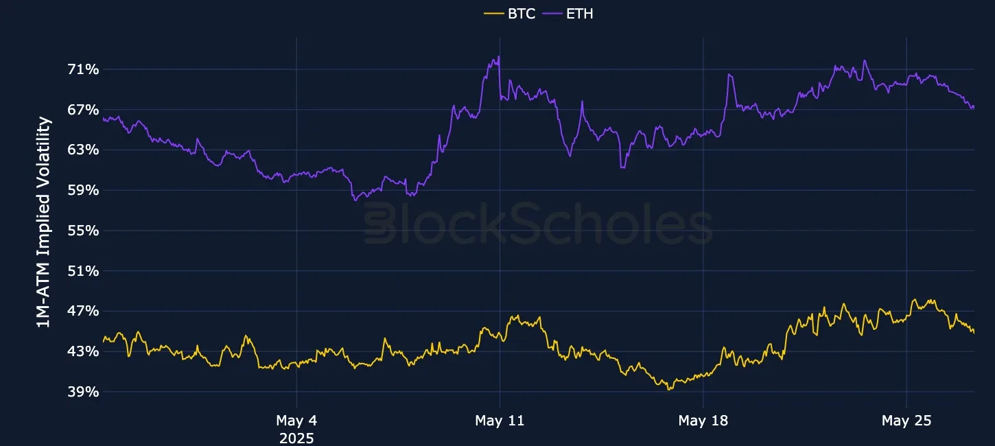 F1 OKX Currency-Combined-1M-ATM-VOL-ETH