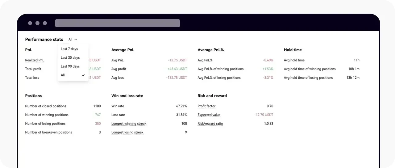 Crypto Trading Journal Tool