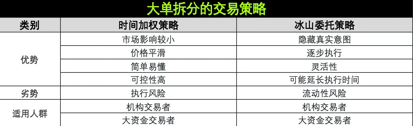 策略实测05-png3