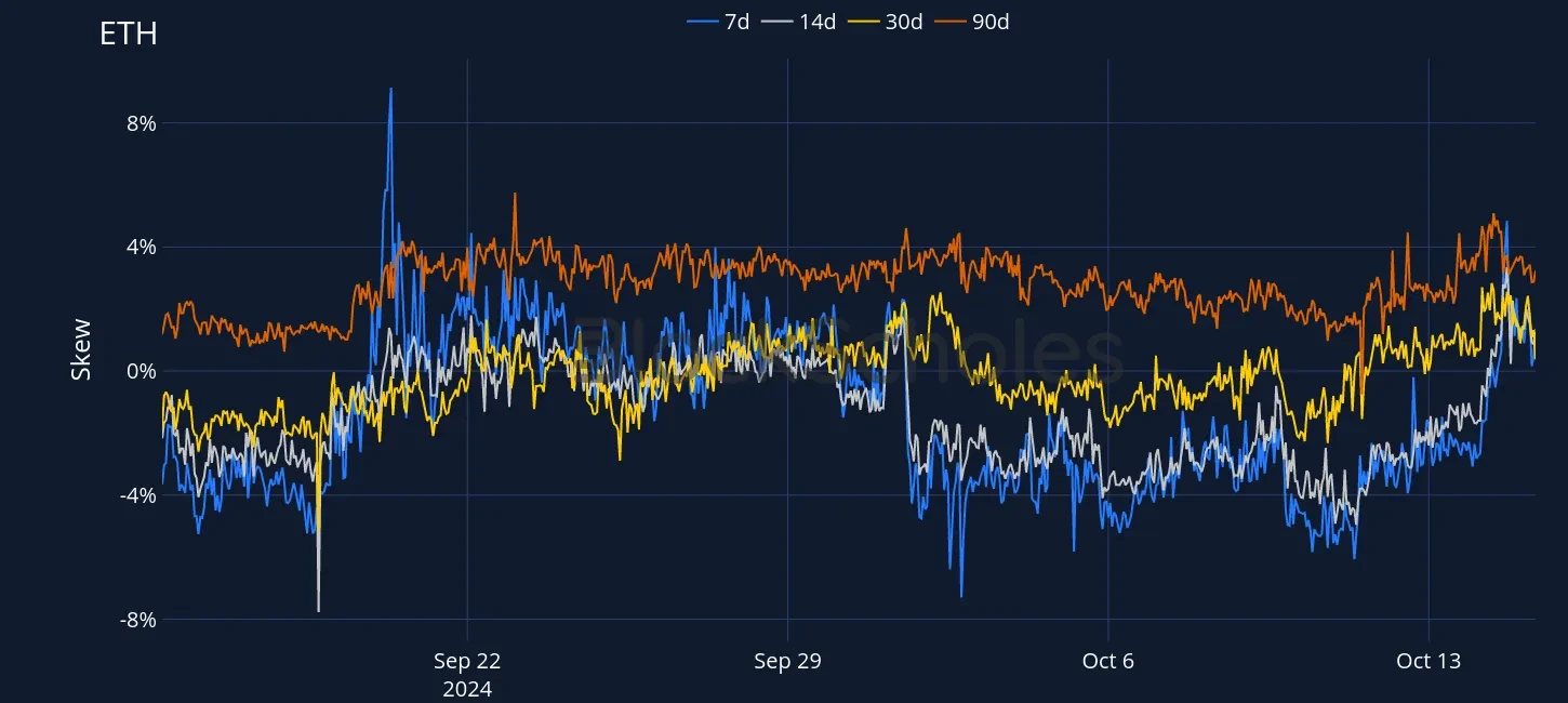 Fig7 OKX ETH SVI PC skew