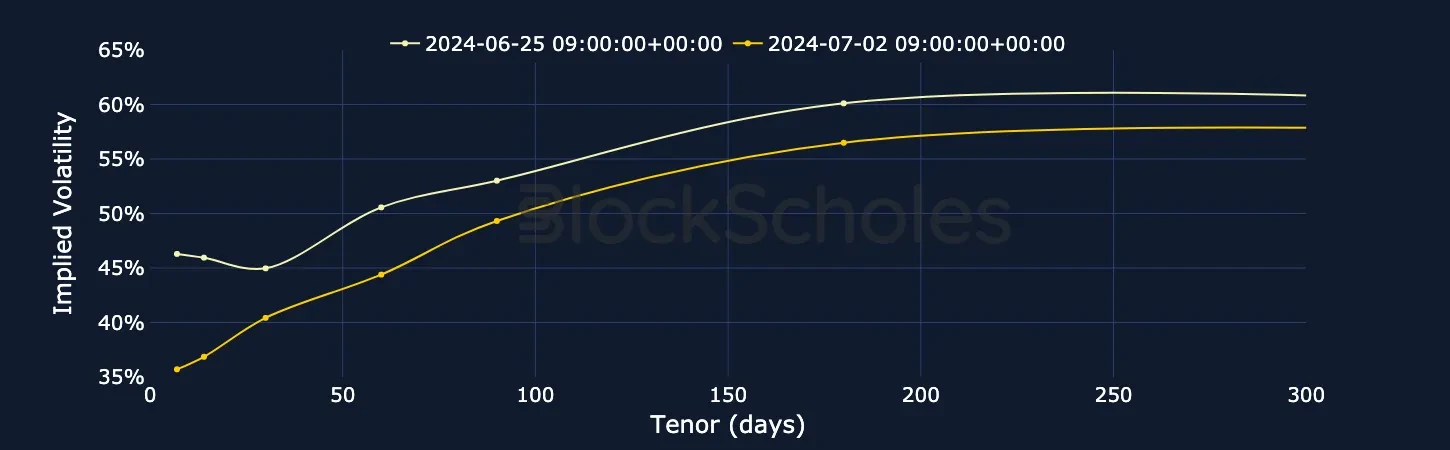 fig10 BTC SVI Vol term structure