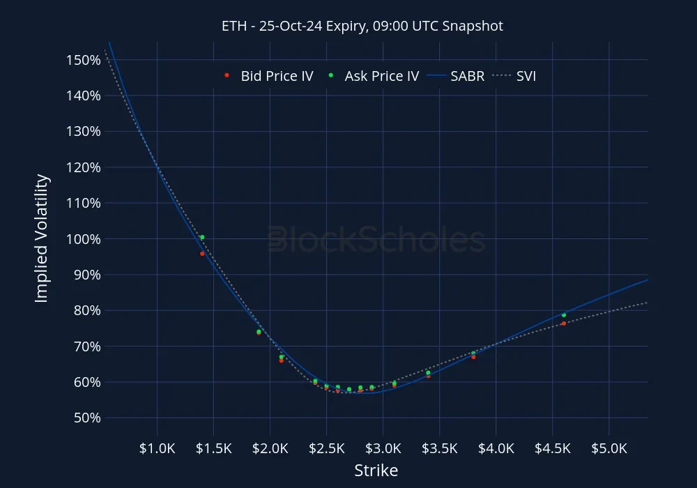 Fig11 ETH ETH-25OCT24 Listed Expiry