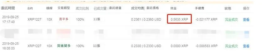 虛擬貨幣合約交易案例