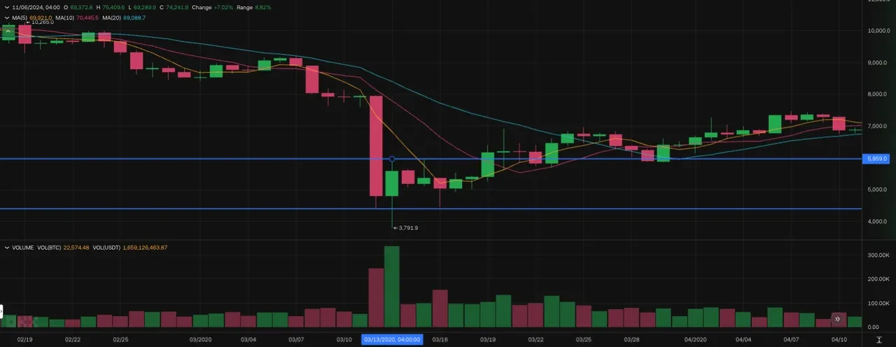 BTC whipsaw example