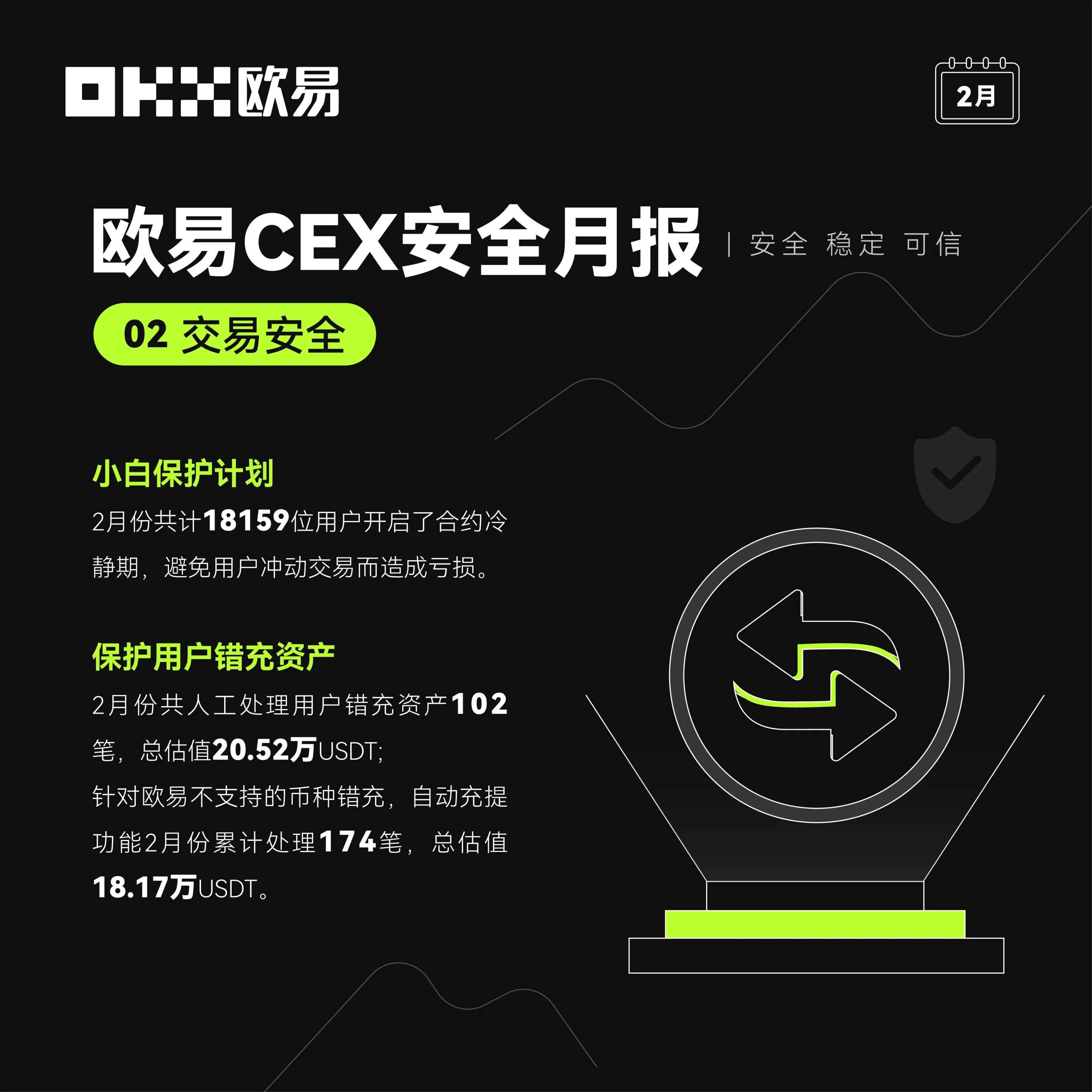 欧易CEX安全报告-2
