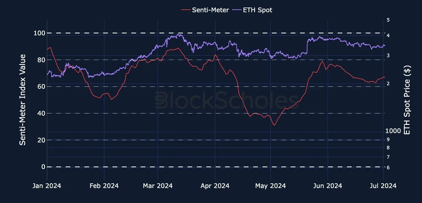 fig4 20240702 eth senti