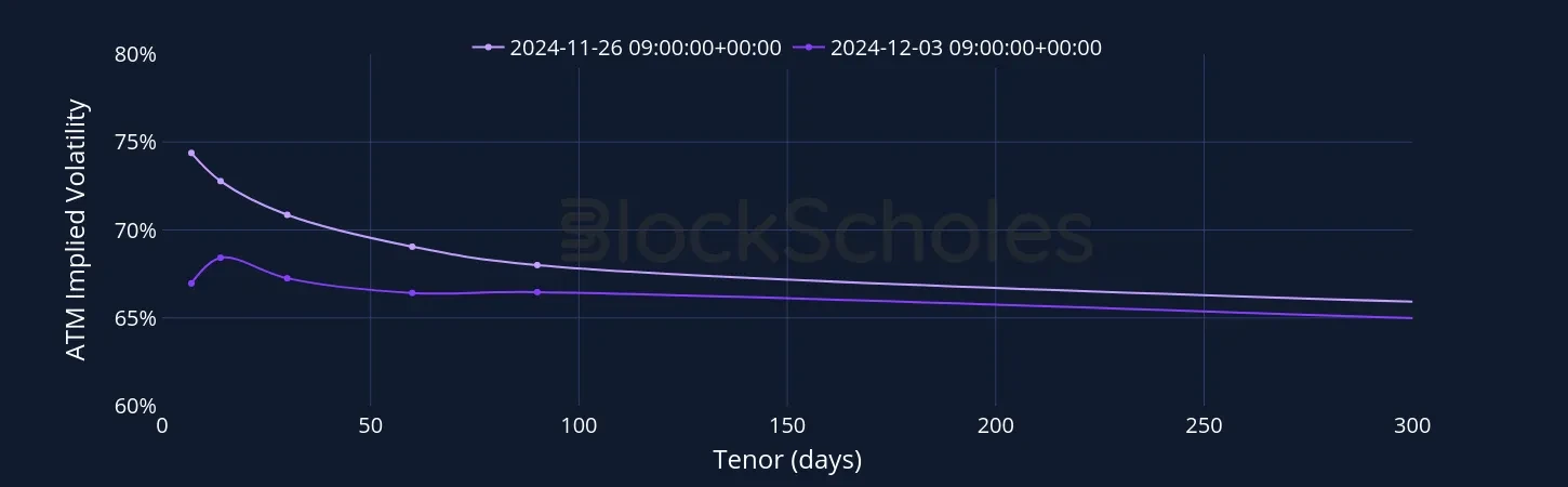 Fig5 ETH SVI Vol term structure