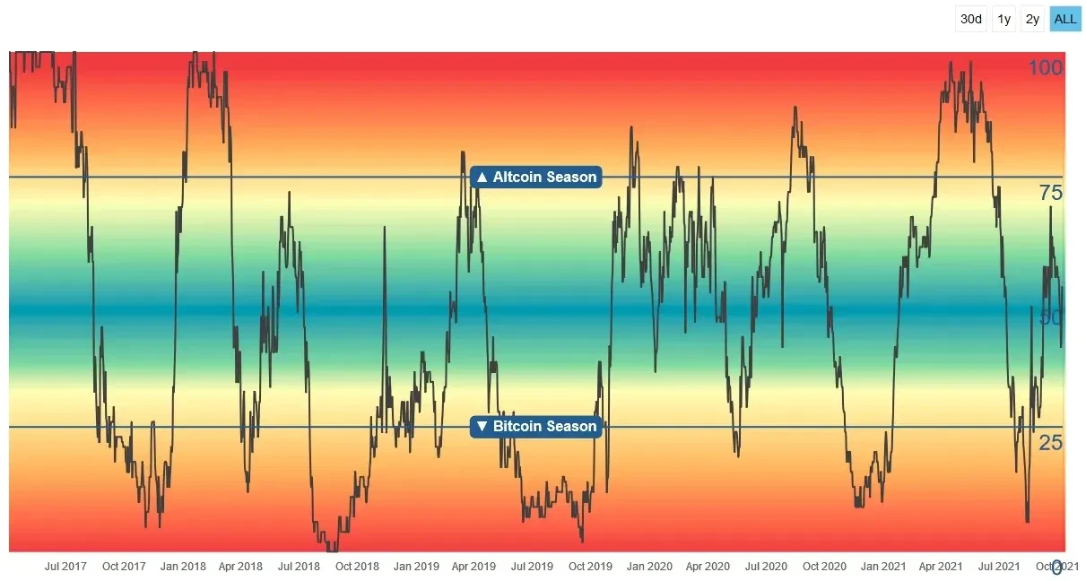 Altseason - 1