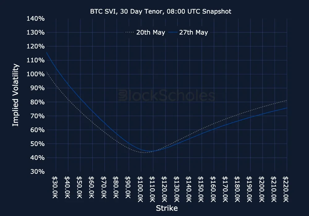 F12 BTC-SVI Constant Maturity