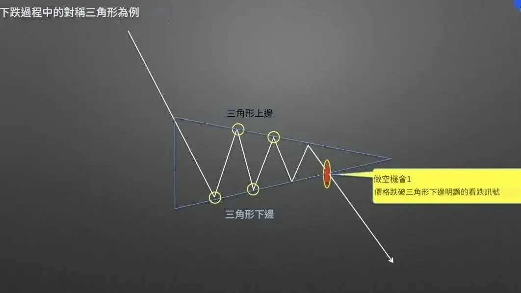 Triangle candlestick pattern - 5