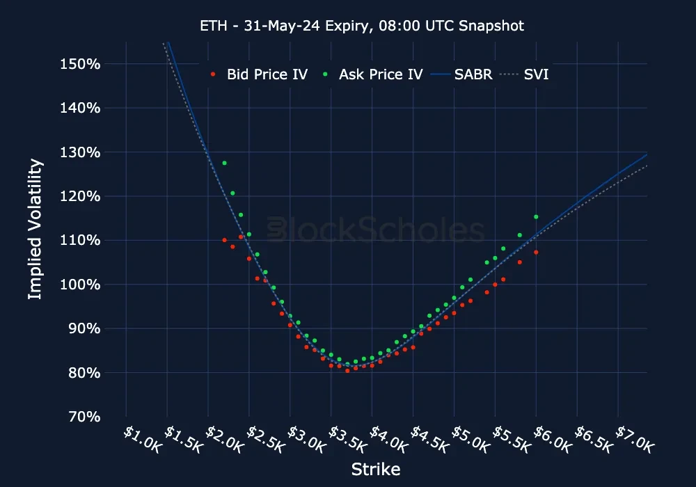 fig21 ETH ETH-31MAY24 Listed Expiry