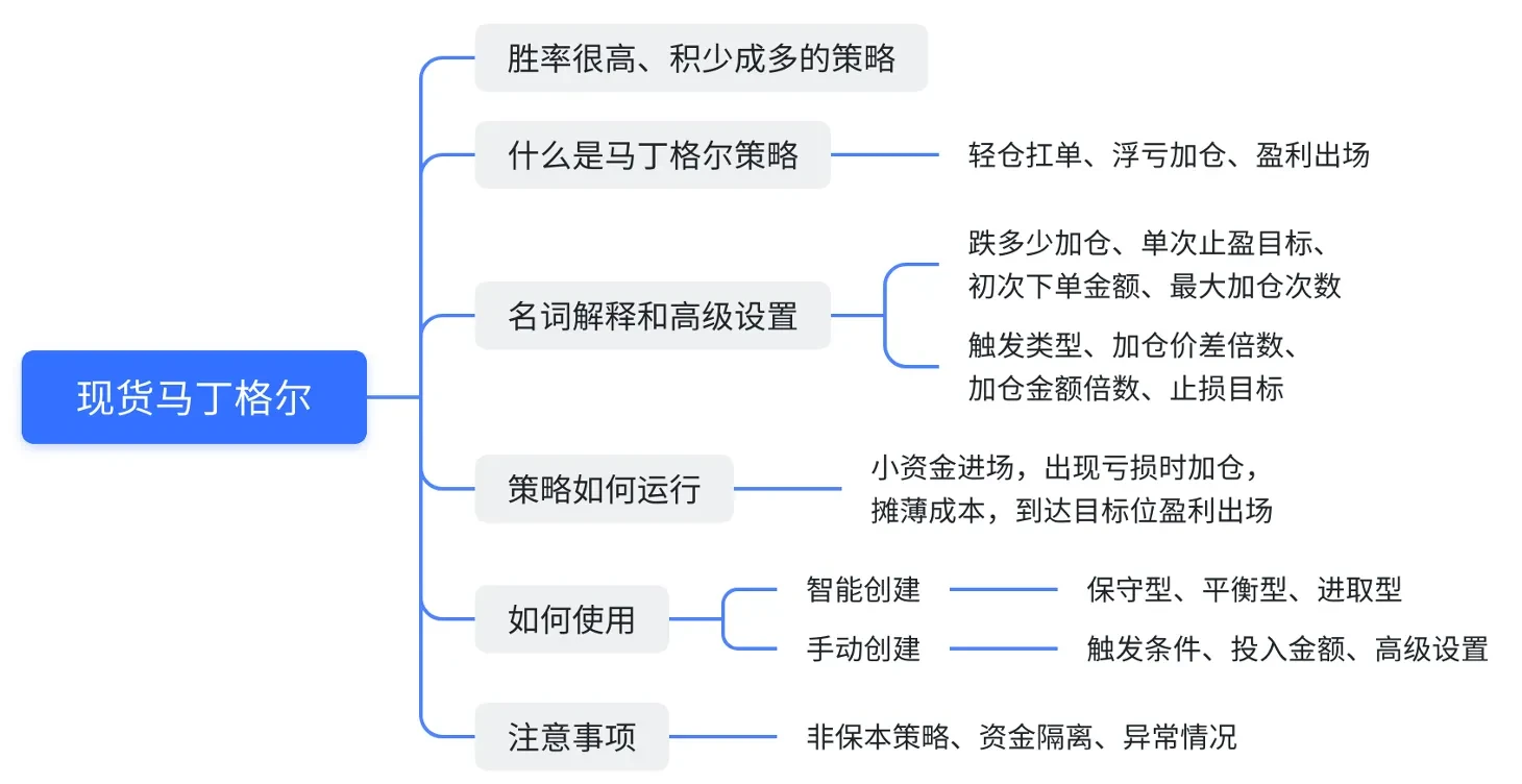 策略文章-马丁格尔-图片总结