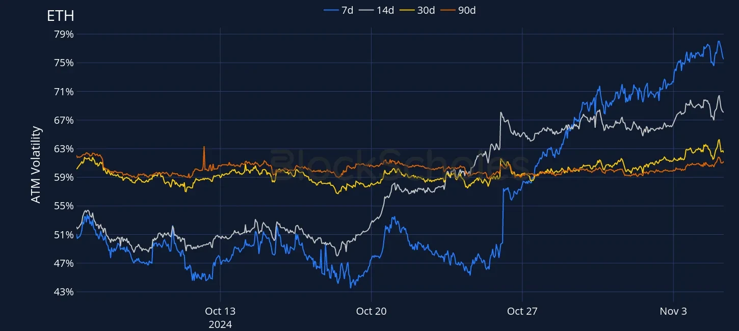 Fig6 OKX ETH SVI ATM volatility