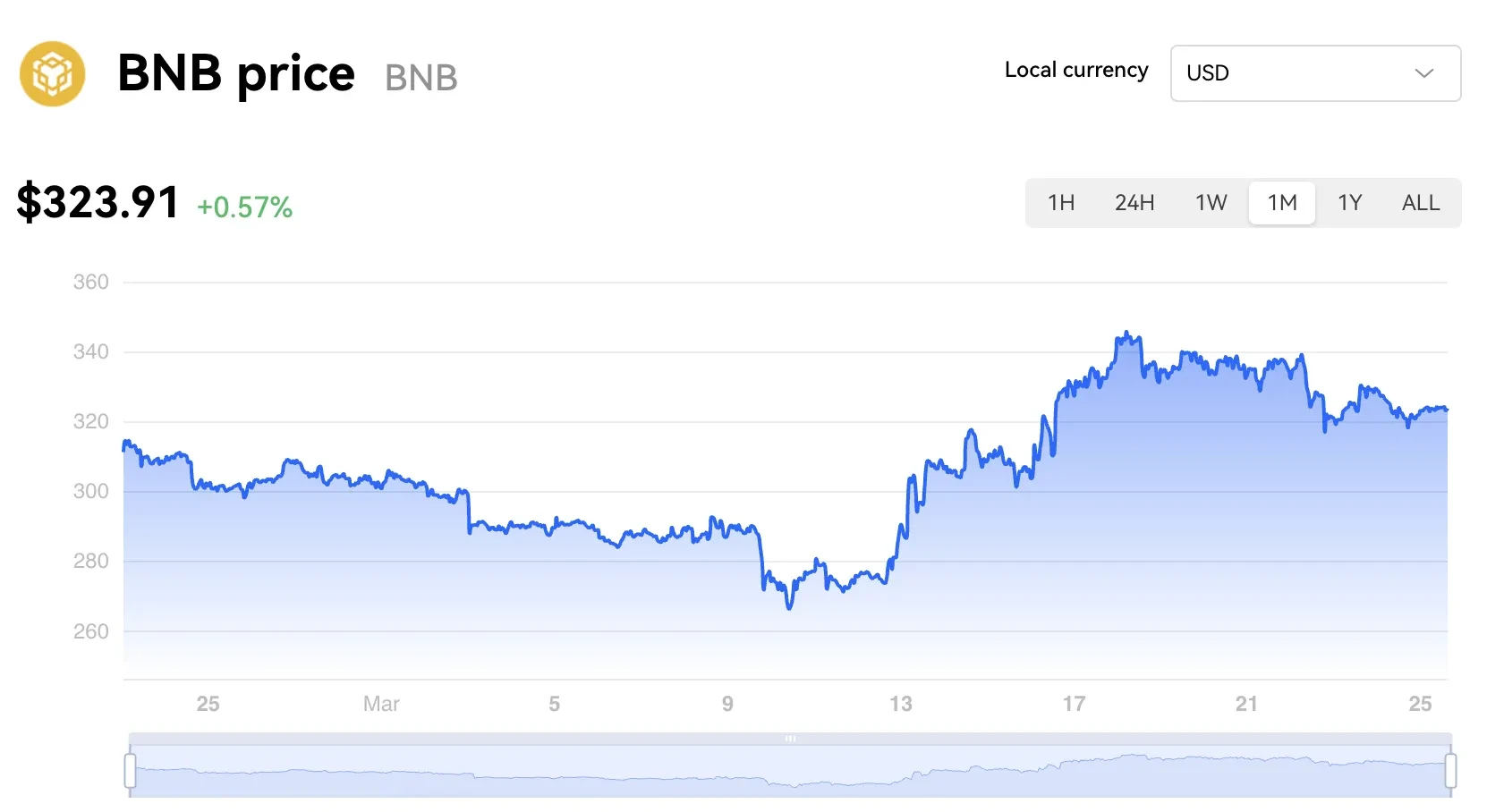 binance bnb