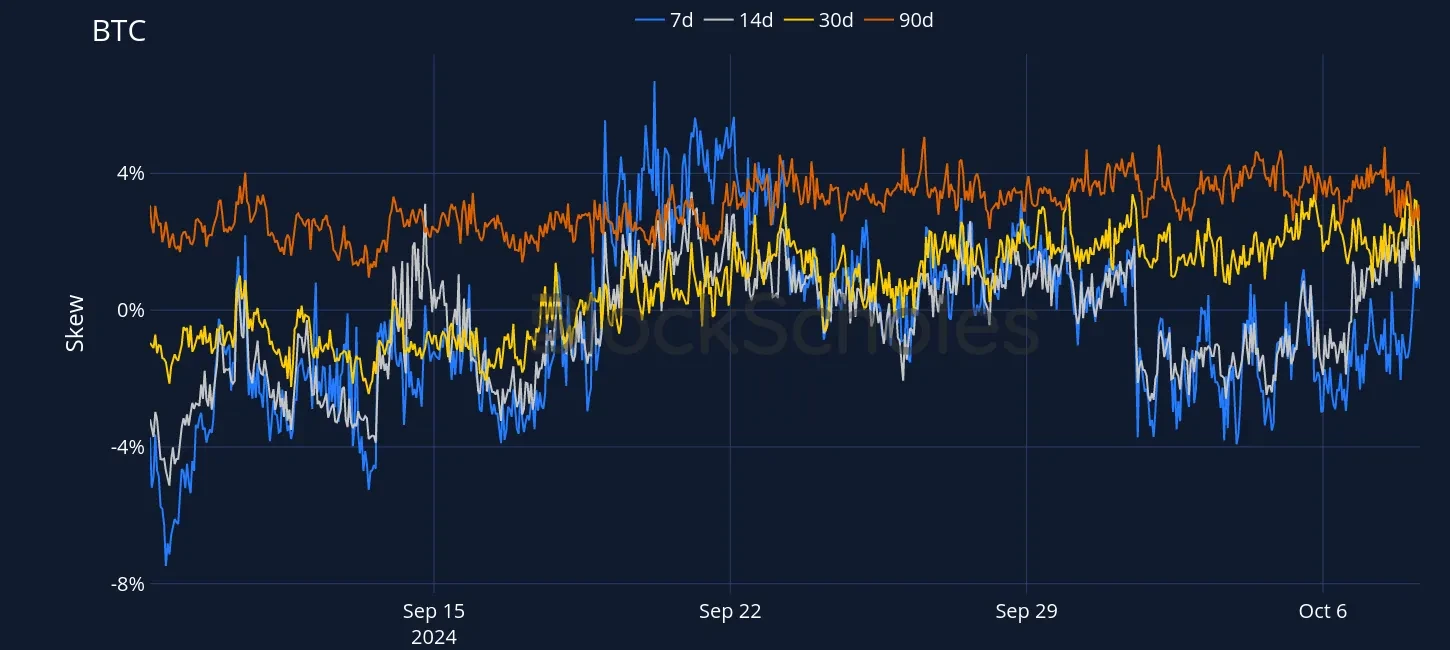 Fig4 OKX BTC SVI PC skew