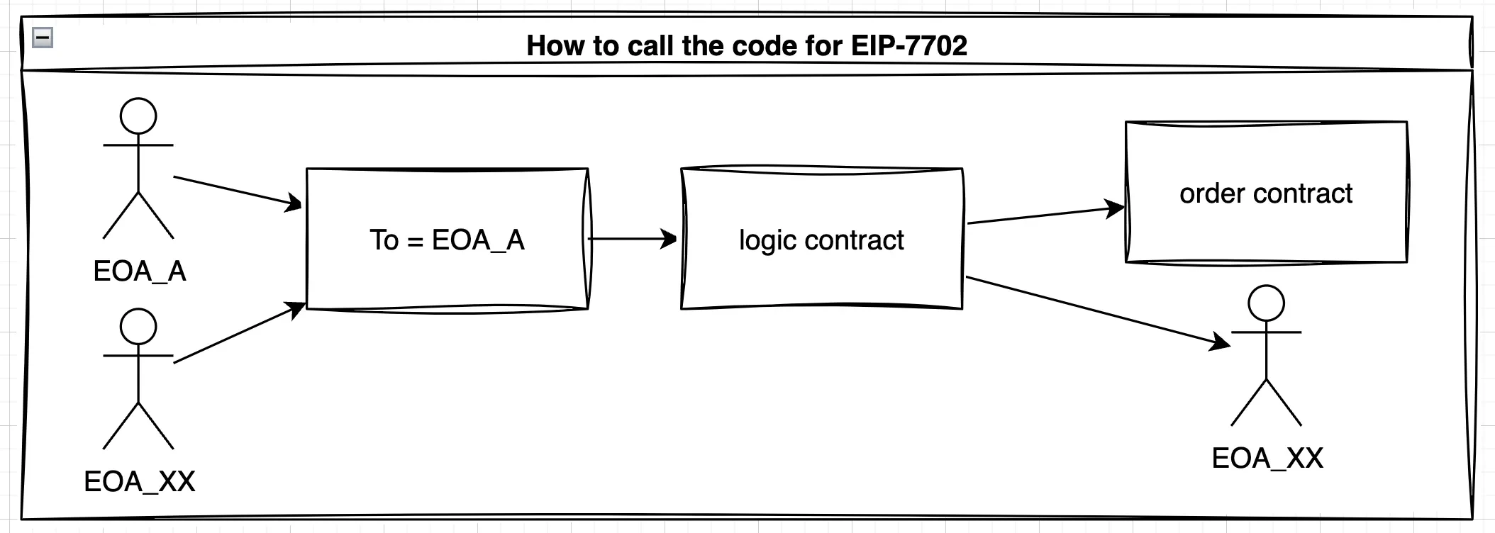 4-article