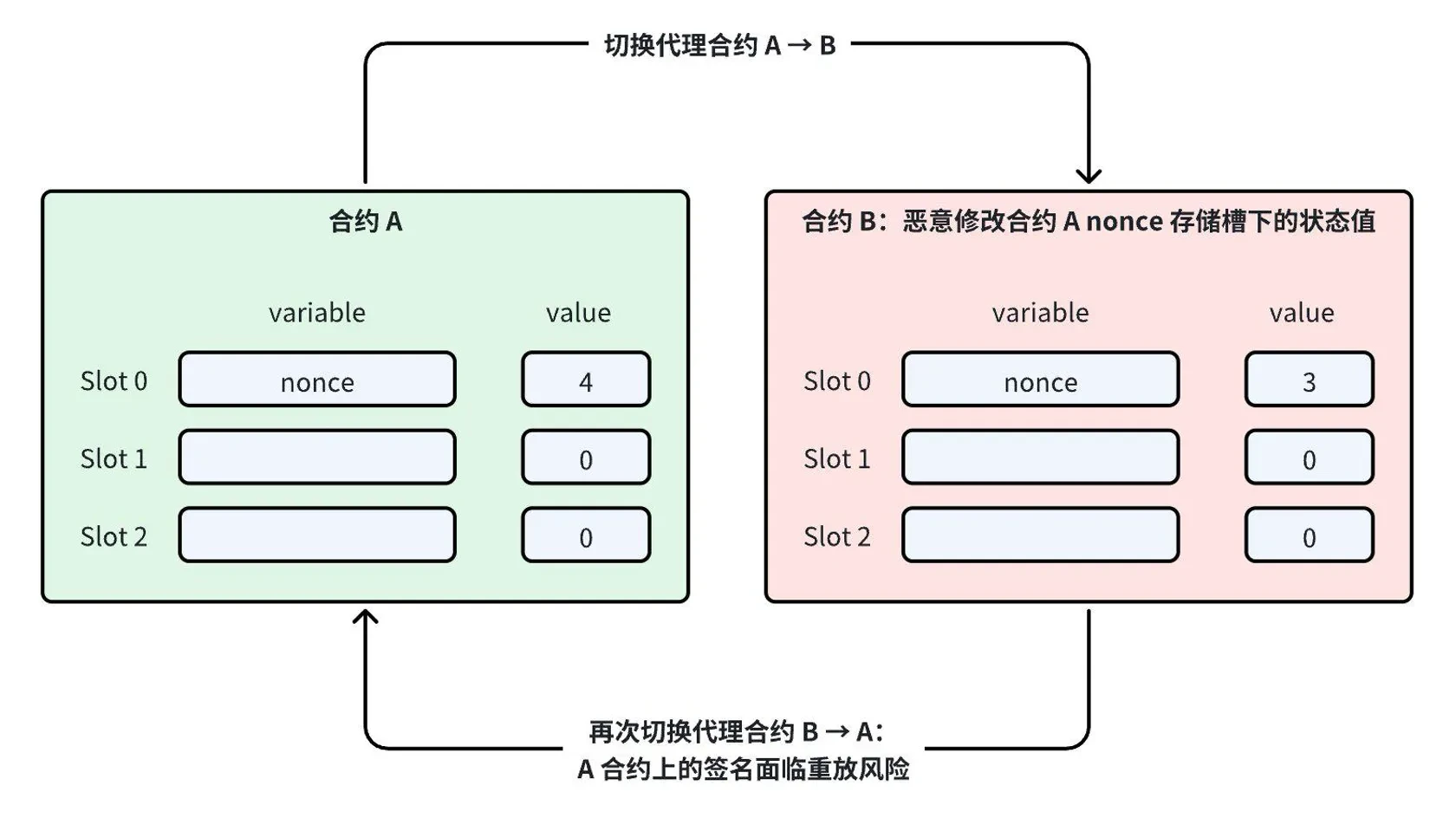 布拉格升级1
