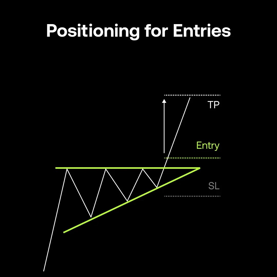 positing