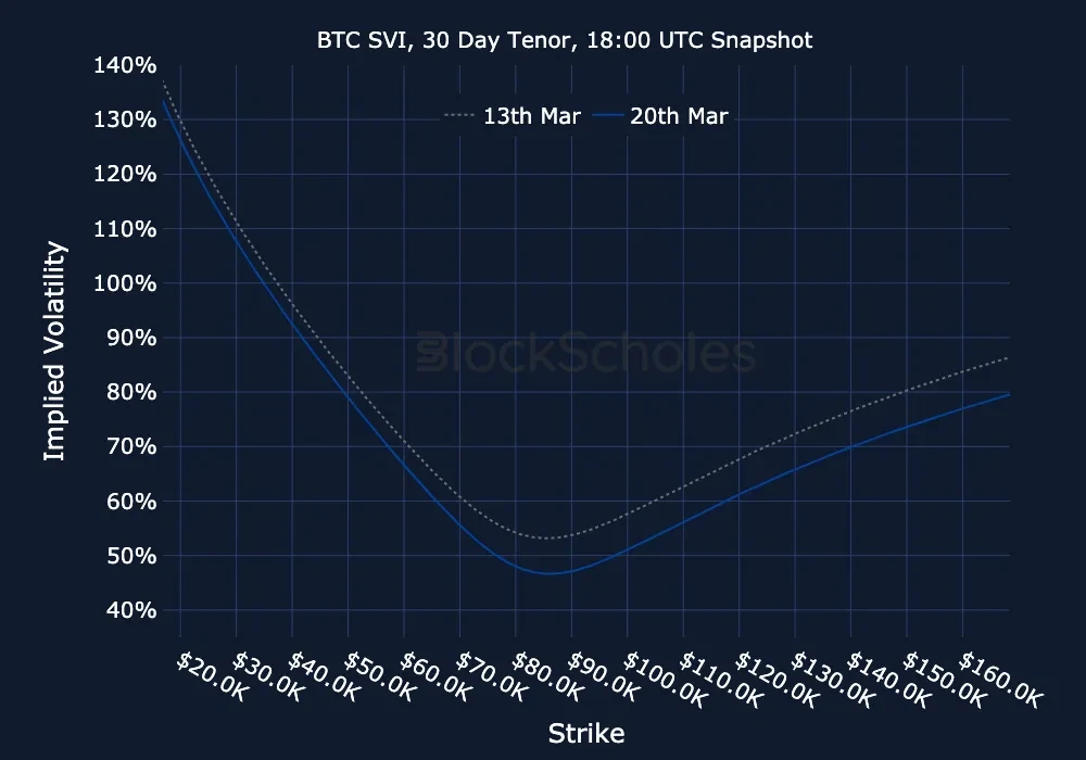 F12 BTC-SVI Constant Maturity