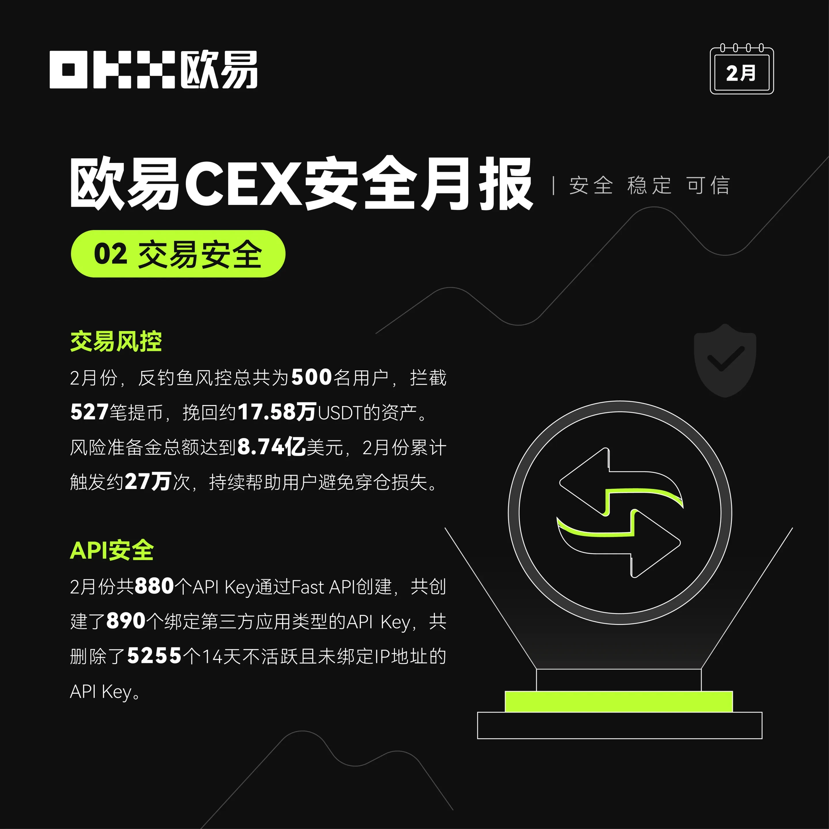 欧易CEX安全报告-1