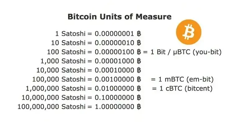 聰與其他數位面額有何不同？