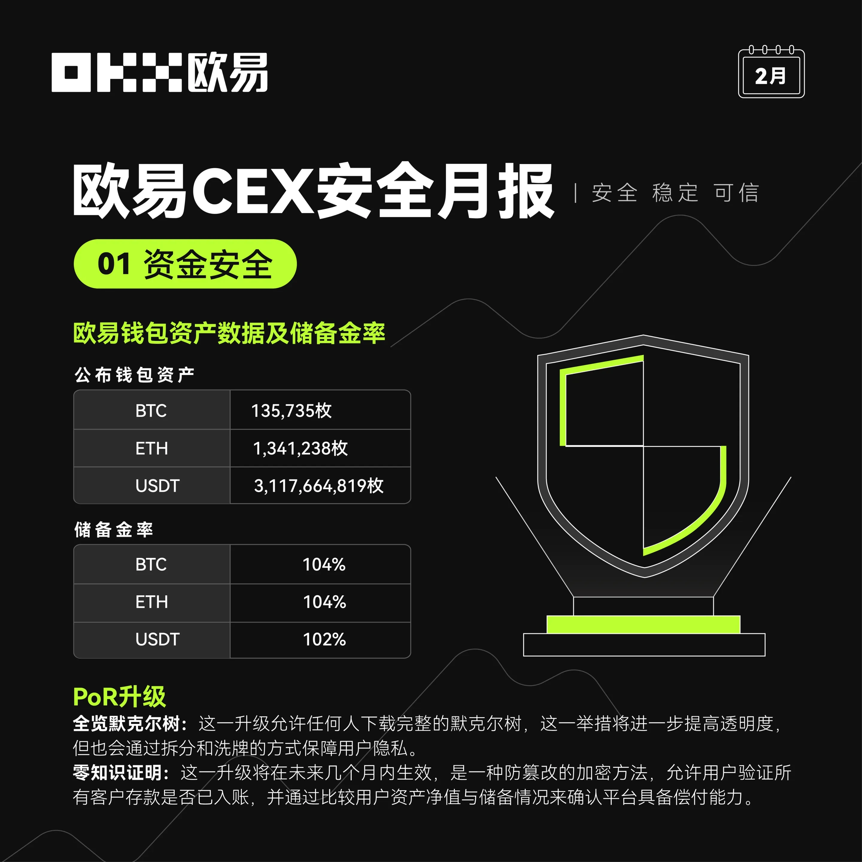 欧易CEX安全报告-4