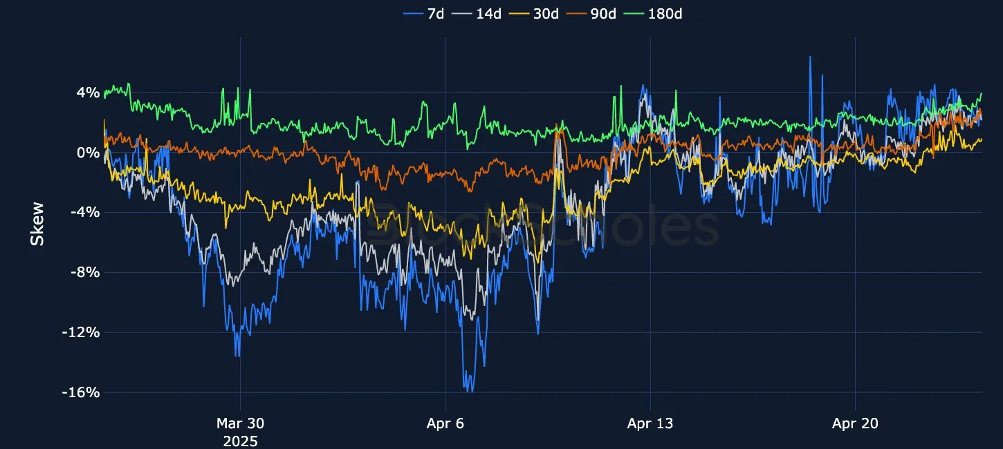 F4 OKX BTC SVI PC skew