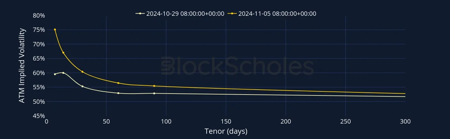 Fig2 BTC SVI Vol term structure