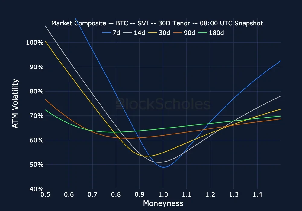 fig18 v2composite snap BTC SMILES.moneyness