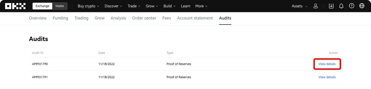 Access Audit data