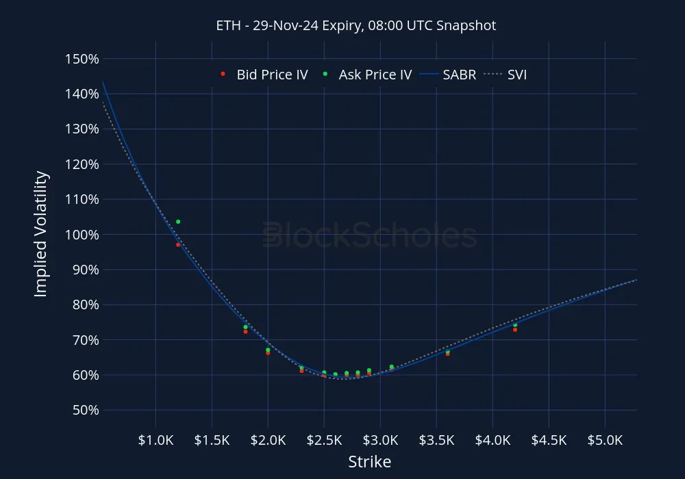 Fig11 ETH ETH-29NOV24 Listed Expiry