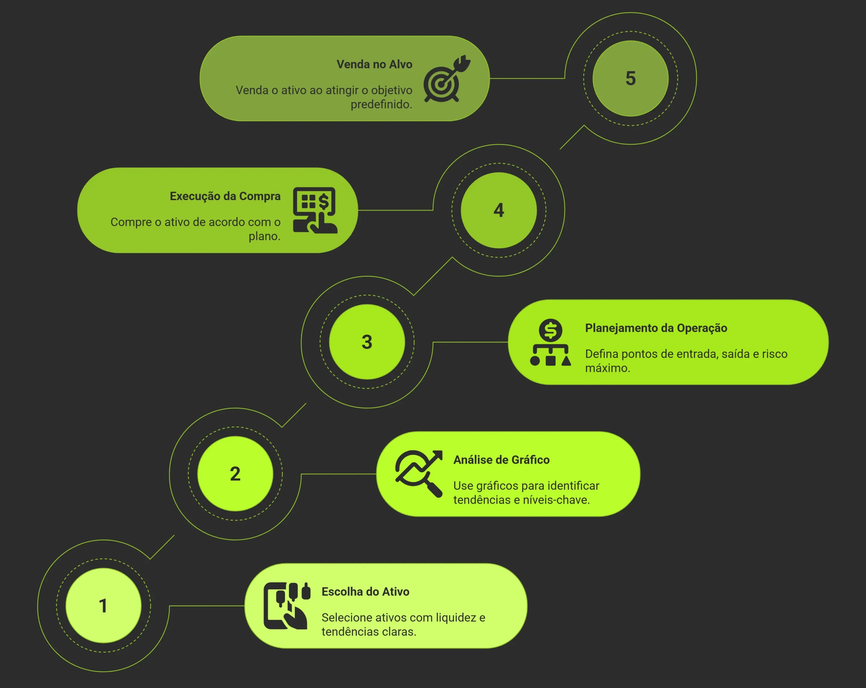 infografico-swing-trade-como-fazer