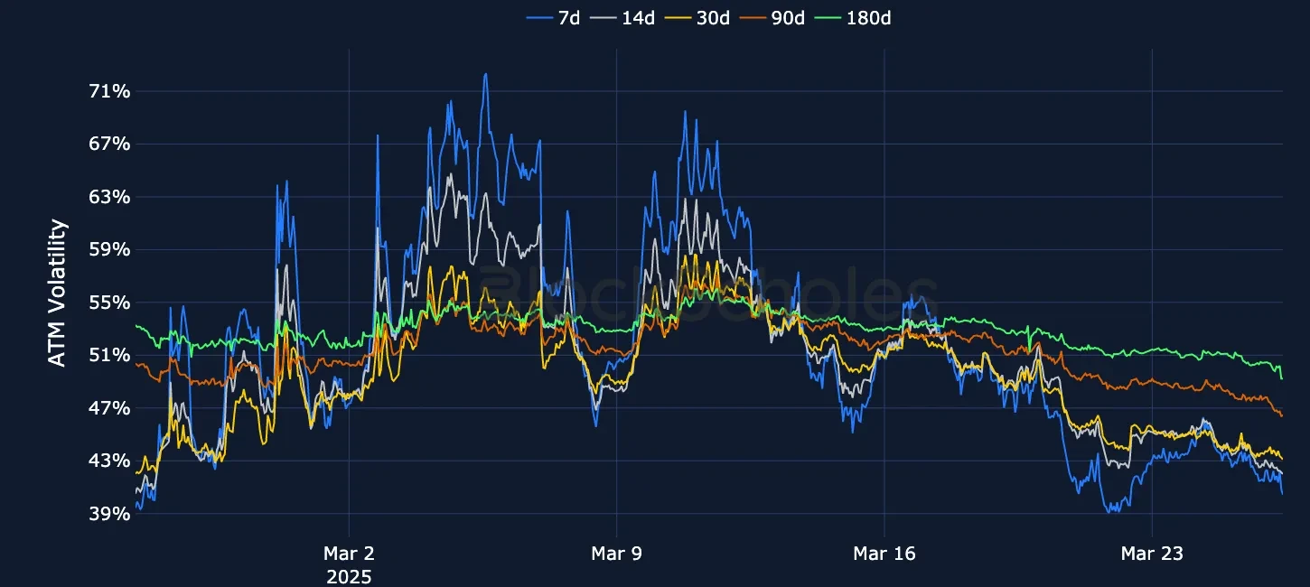 F3 OKX BTC SVI ATM volatility