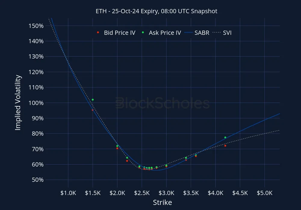 Fig11 ETH ETH-25OCT24 Listed Expiry