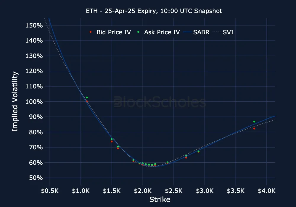 F11 ETH ETH-25APR25 Listed Expiry