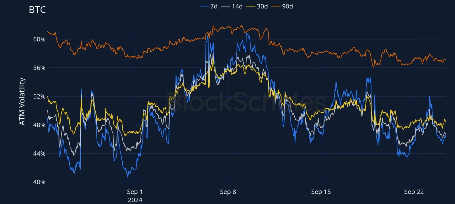 Fig3 OKX BTC SVI ATM volatility