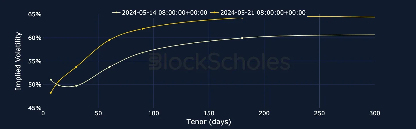 fig8 BTC SVI Vol term structure