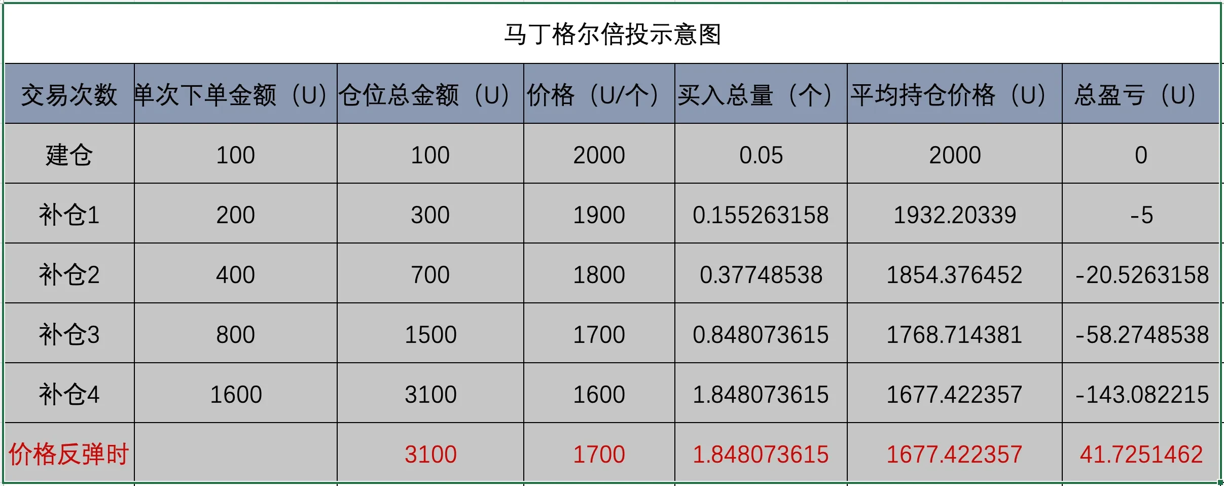 策略文章-马丁格尔-图片1