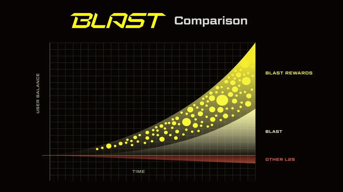 Blast comparison