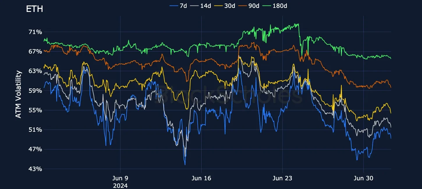 fig14 Composite ETH SVI ATM volatility