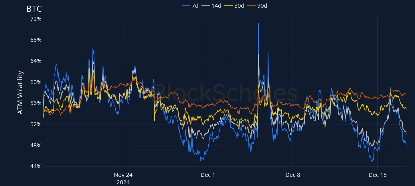 Fig3 OKX BTC SVI ATM volatility