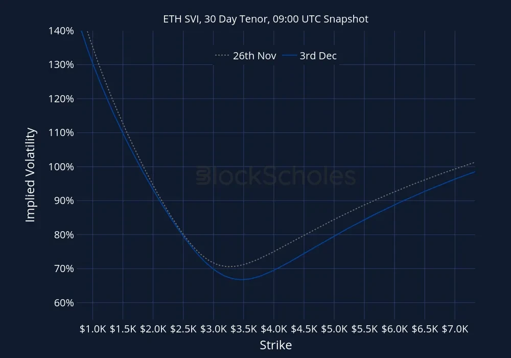 Fig13 ETH-SVI Constant Maturity
