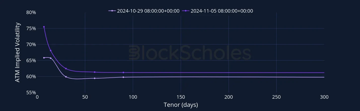 Fig5 ETH SVI Vol term structure
